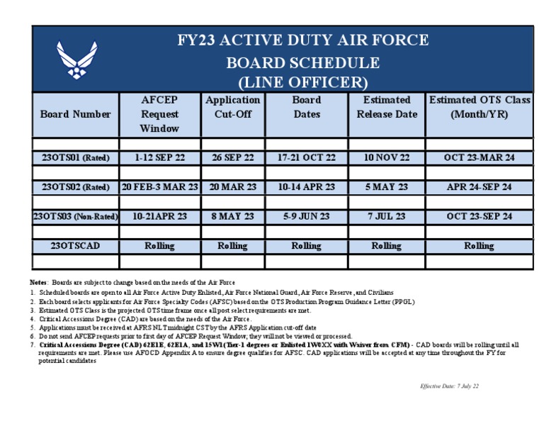 5 Stages of Air Force OTS Length