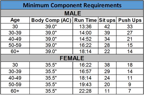 Air Force Physical Requirements 2023