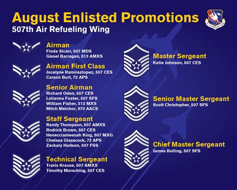 5 Air Force Promotion Tips