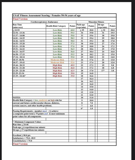 Air Force Pt Standards 2024 Standards Darcy Elsbeth