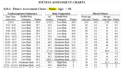 Air Force PT Test Score Calculator