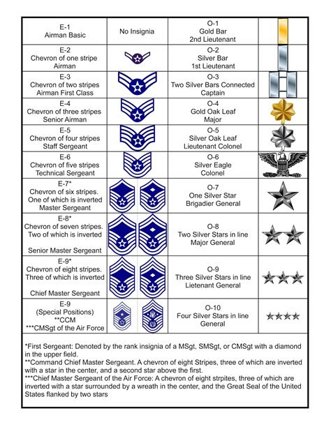 8 Air Force Rank Acronyms Explained