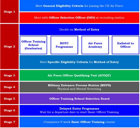 Air Force Reserve Officer Careers and Job Opportunities