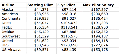 Air Force Salary By Rank Ape Salary