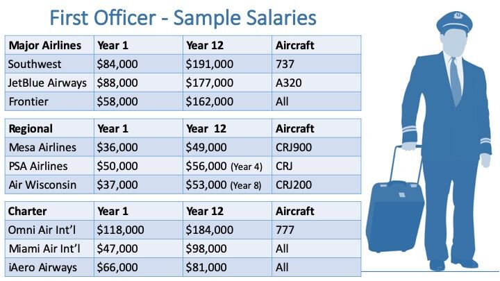 Air Force Salary Per Year