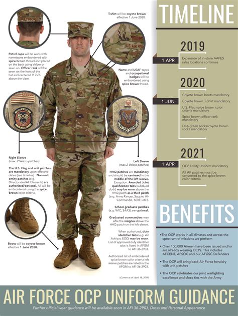 Air Force Senior Leaders Update Ocp Uniform Guidance Air Force Article Display