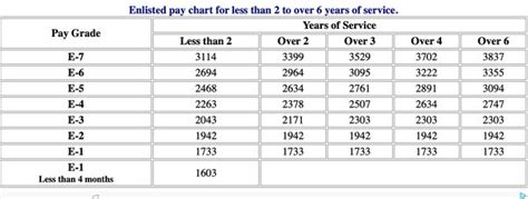 US Air Force Starting Pay Revealed for New Recruits