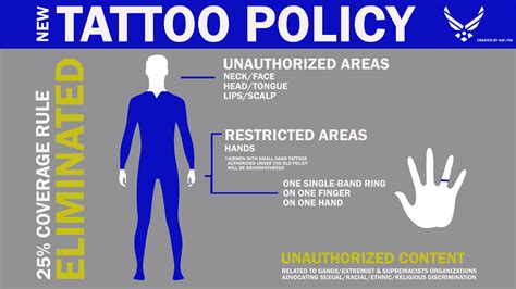 Air Force Tattoo Policy Rules