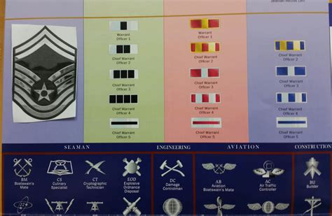 5 USAF Warrant Officer Ranks Explained