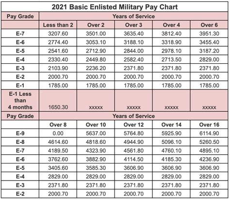 Air Guard Pay Scale