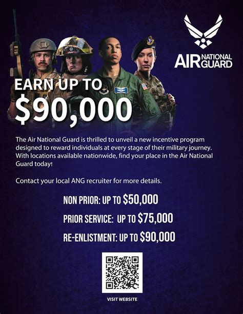 Air National Guard Signing Bonus: Up to $20,000 Offered