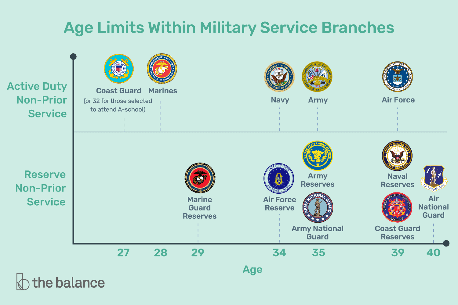 Air National Guard Enlistment Bonus 2024 Risa Verile