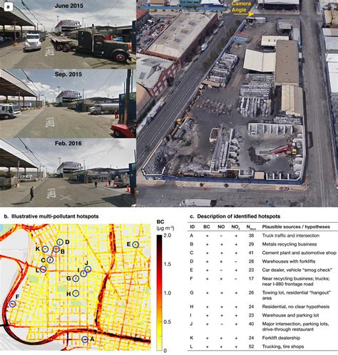 Air Traffic Management Image Eurekalert Science News Releases