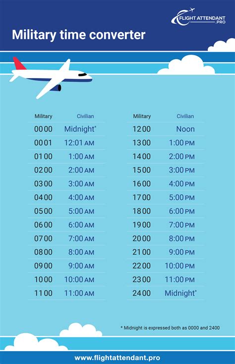 Aircraft Hours Calculator International