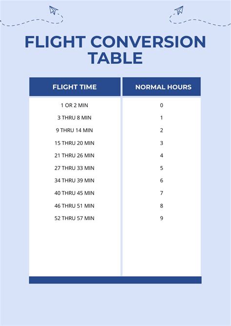 5 Ways Calculate Aircraft Hours