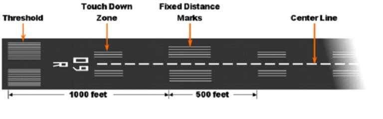 Airport Runway Length Prepared For The Landing And Takeoff Of Aircraft