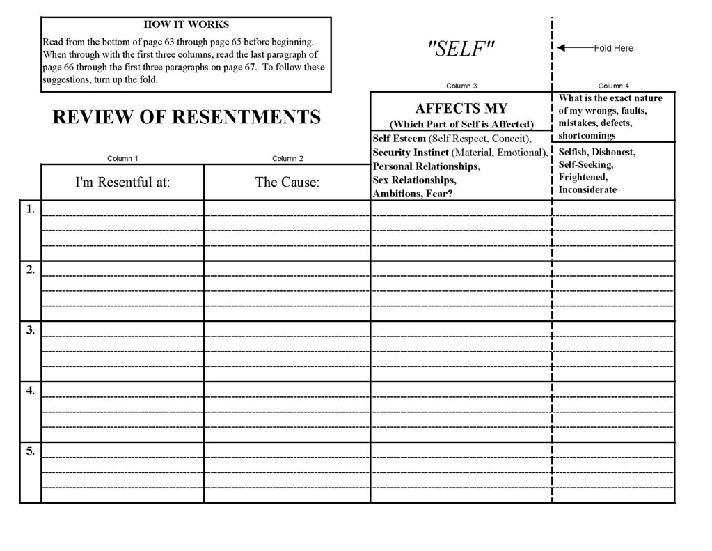 Al Anon 4Th Step Worksheets