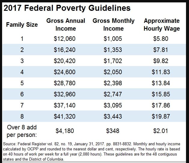 Alabama Food Stamps Office 2024