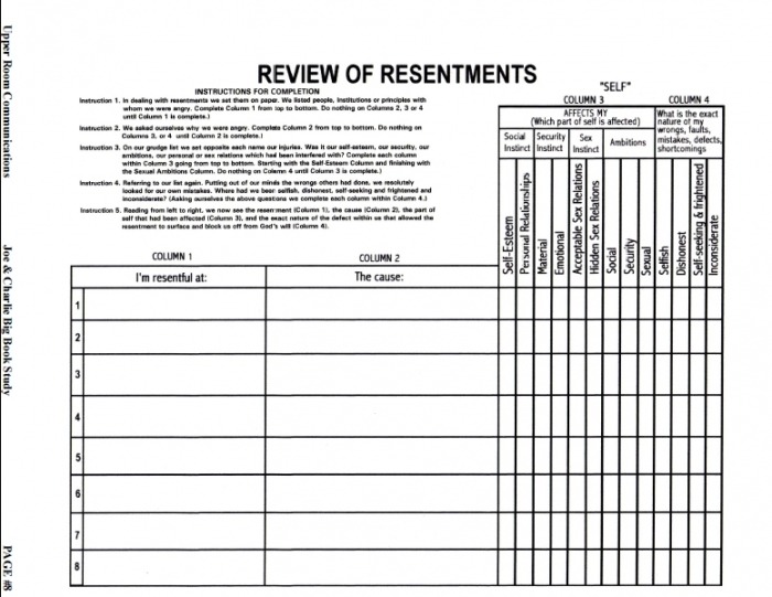 Mastering Alanon Step 4: Transformative Worksheet Guide