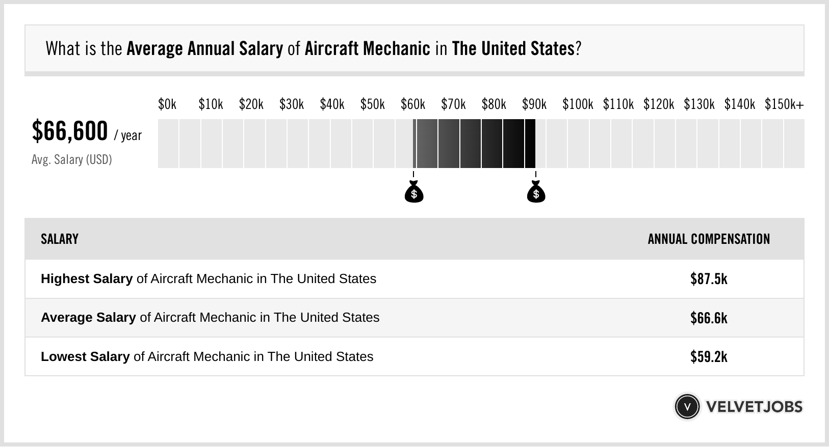 Alaska Airlines Aircraft Mechanic Salary 2024 Company Salaries