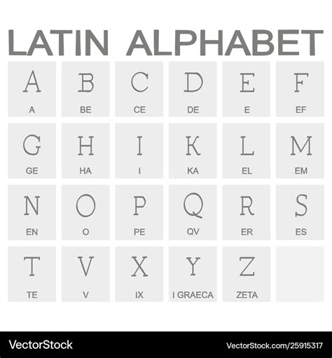 Alfabet Latin