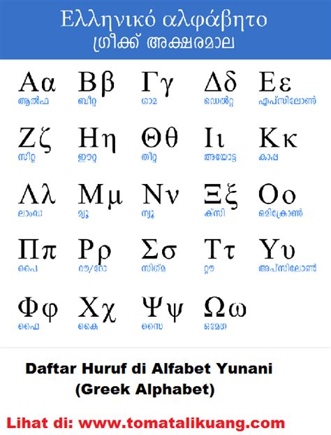 Alfabet Yunani