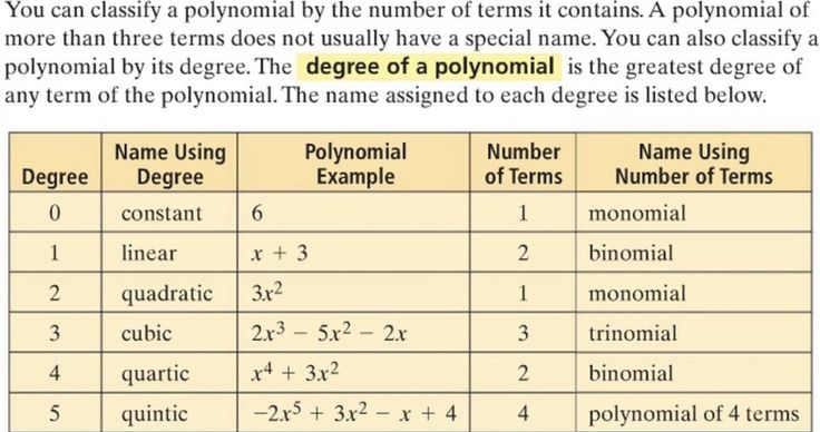 Alg1 Naming Polynomials Youtube