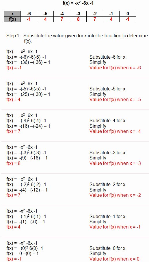 Algebra 1 Function Notation Worksheet 2 Inspiredeck