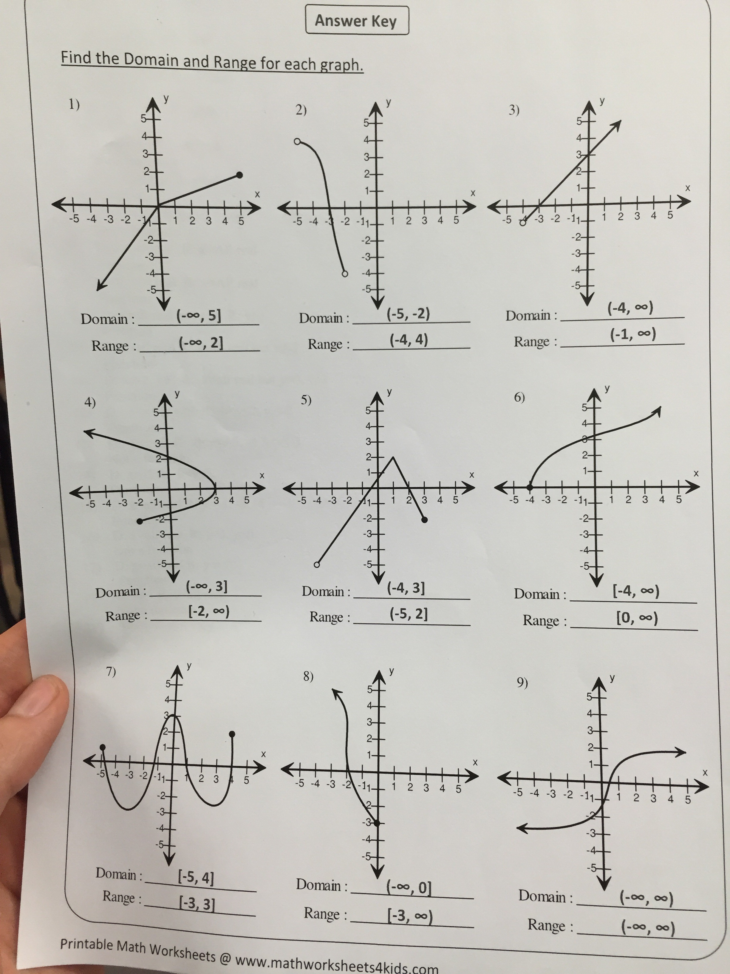 Algebra 2 Domain And Range Worksheets