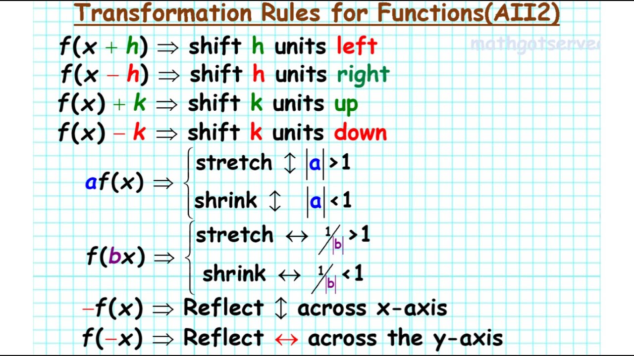 Algebra 2 Transformations Of Parent Functions Youtube