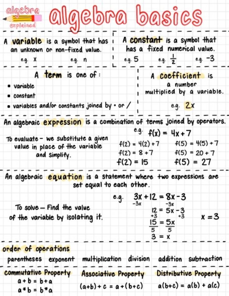 Algebra Working With Radicals Practice By Teaching High School Math