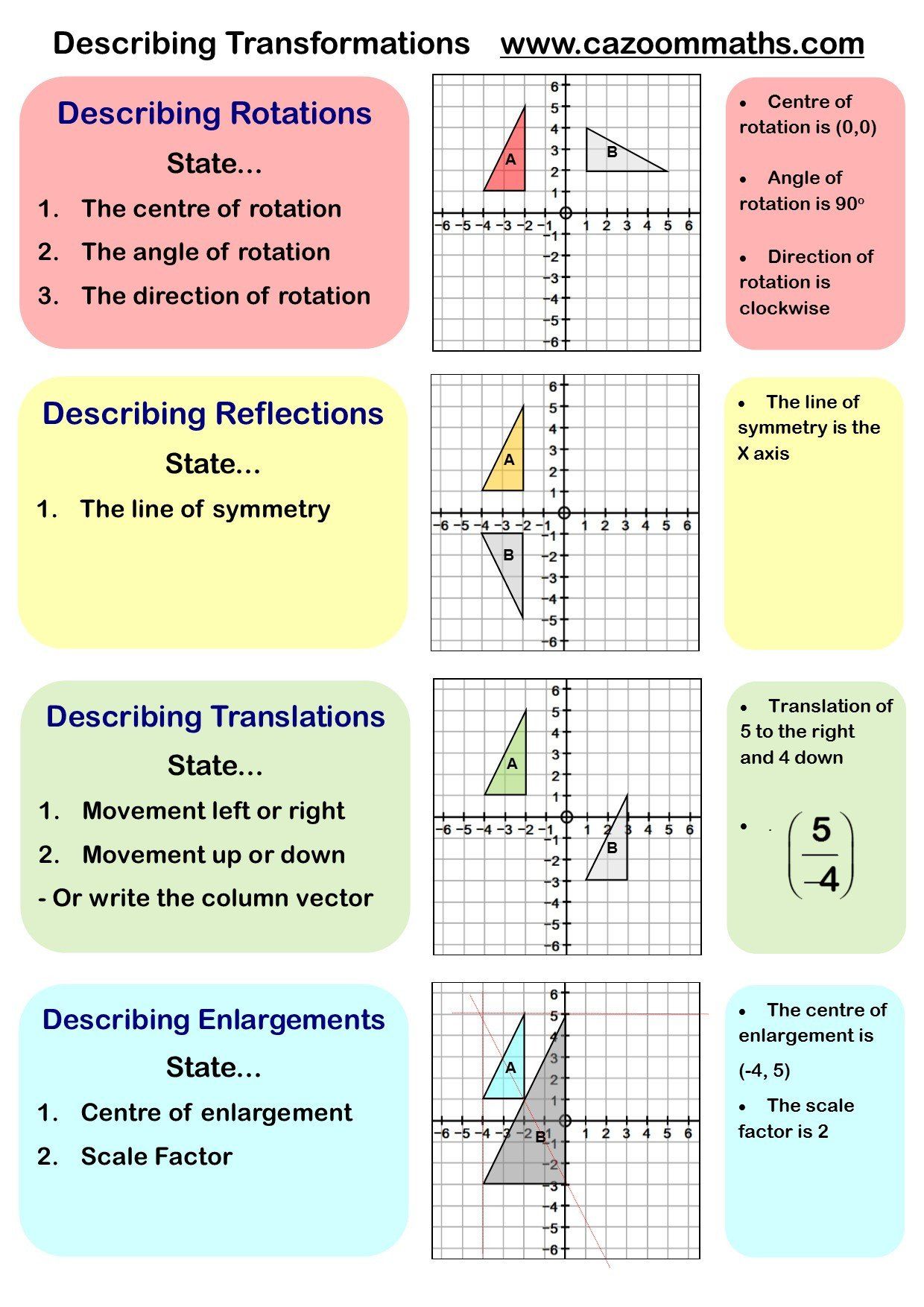 Algebra Worksheets Transformations