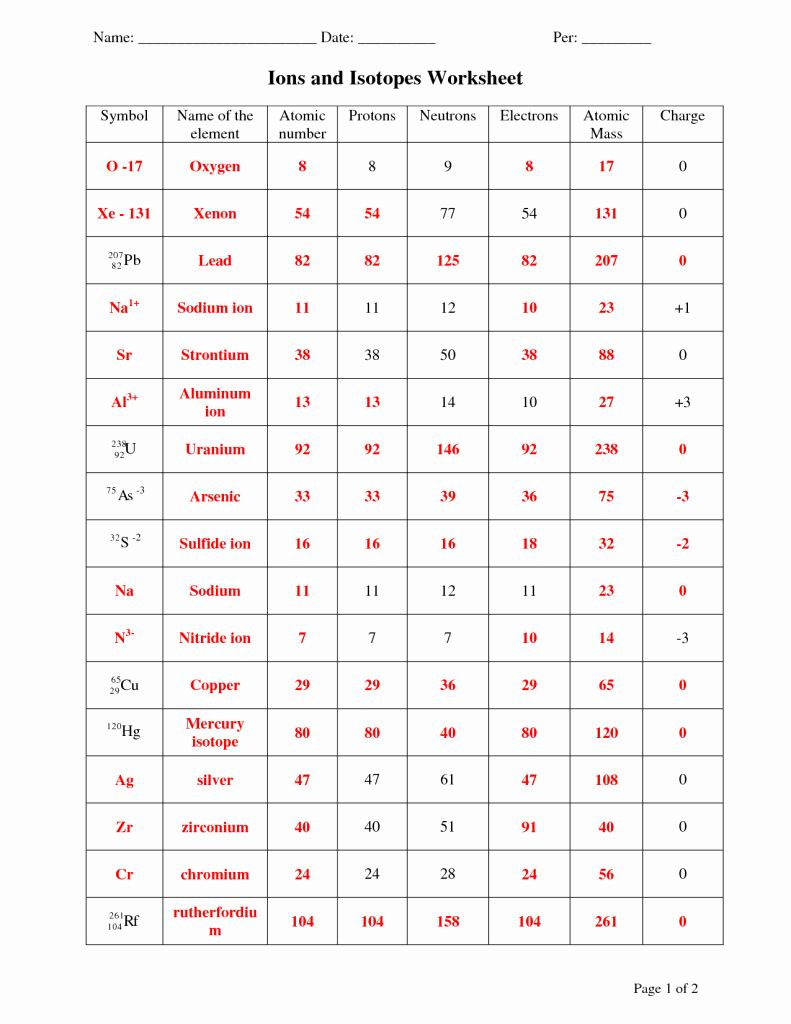 Algunproblemita Atoms Ions And Isotopes Worksheet