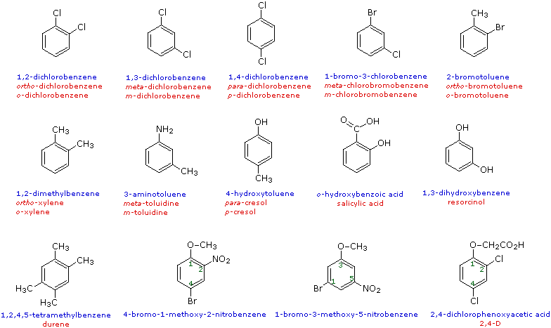 Alkane Nomenclature The Iupac Name For Unbranched Alkanes Always