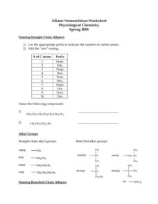 Alkane Nomenclature Worksheet Worksheet For Higher Ed Lesson Planet