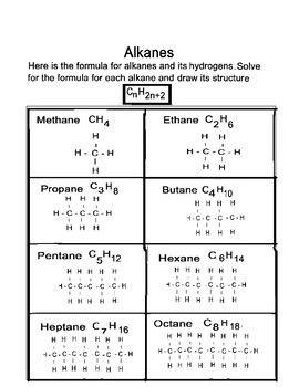 Alkanes Worksheet By Scorton Creek Publishing Kevin Cox Tpt