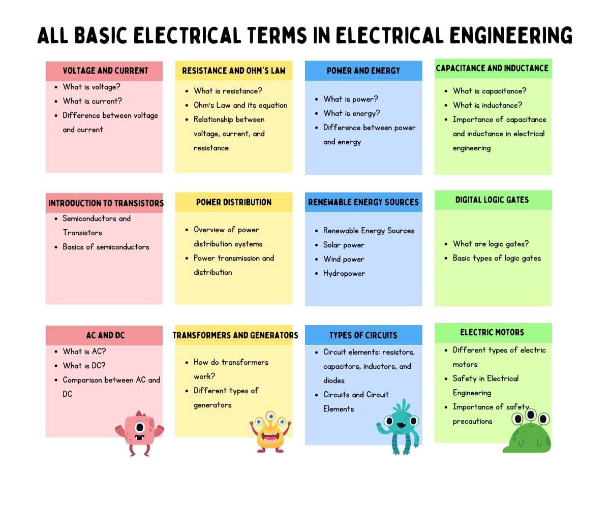 All Basic Electrical Terms In Electrical Engineering Botorzo