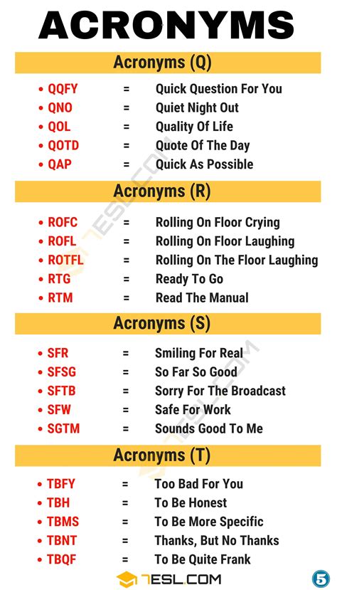 20 Key War Acronyms Explained