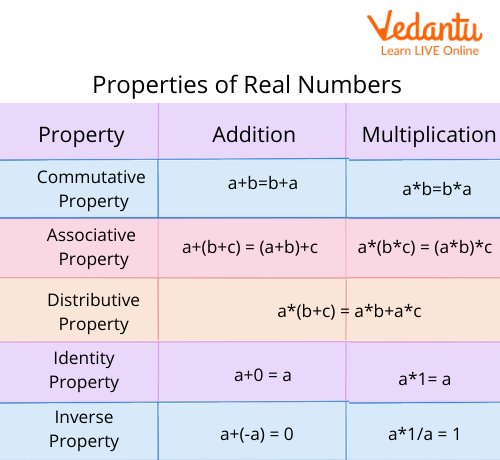 All Of The Properties