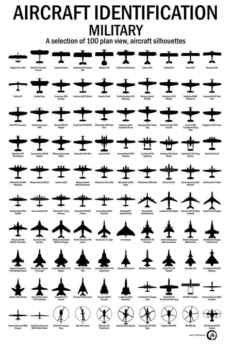 All Sizes Aircraft Identification Military Flickr Photo Sharing