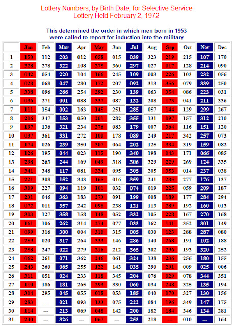 All This Is That 1972 Facing The Selective Service System And The Draft