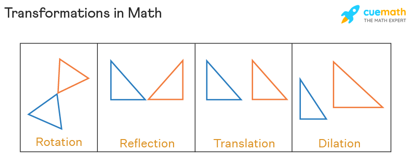 All Transformations In Geometry