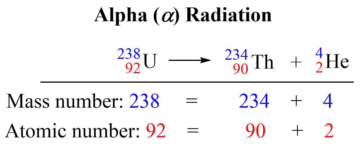 Alpha And Beta Decay Equations Teaching Resources