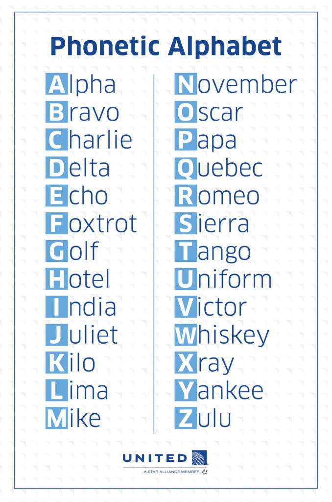 Alpha Phonetic Code Police Military Alphabet