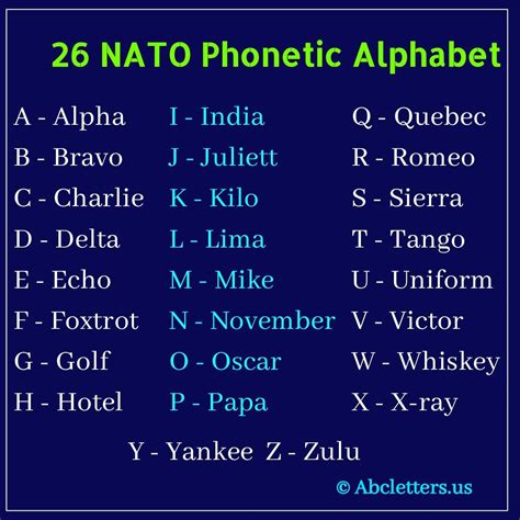 NATO Alphabet: A Guide to Alpha Bravo Charlie