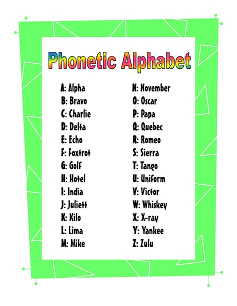 Alphabetic Phonetic Chart