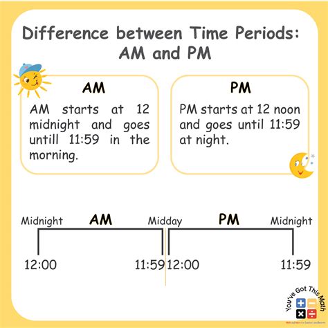 Am And Pm Examples