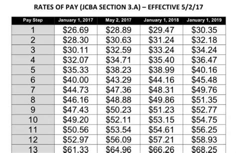 American Airlines Flight Attendant Salary Breakdown