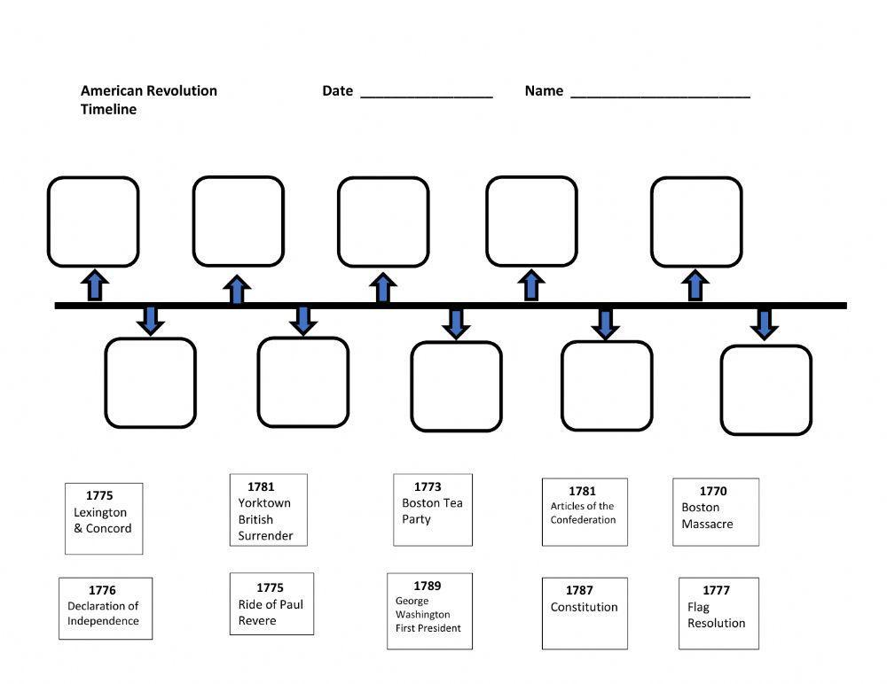 10 Key Events in the American Revolution Timeline