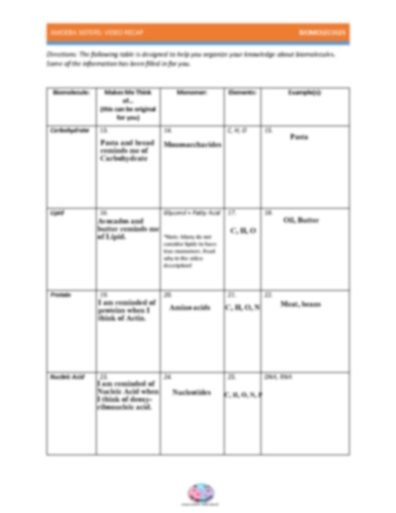 Amoeba Sisters Biomolecules Video Chart Docx Amoeba Sisters Video Worksheet Biomolecules